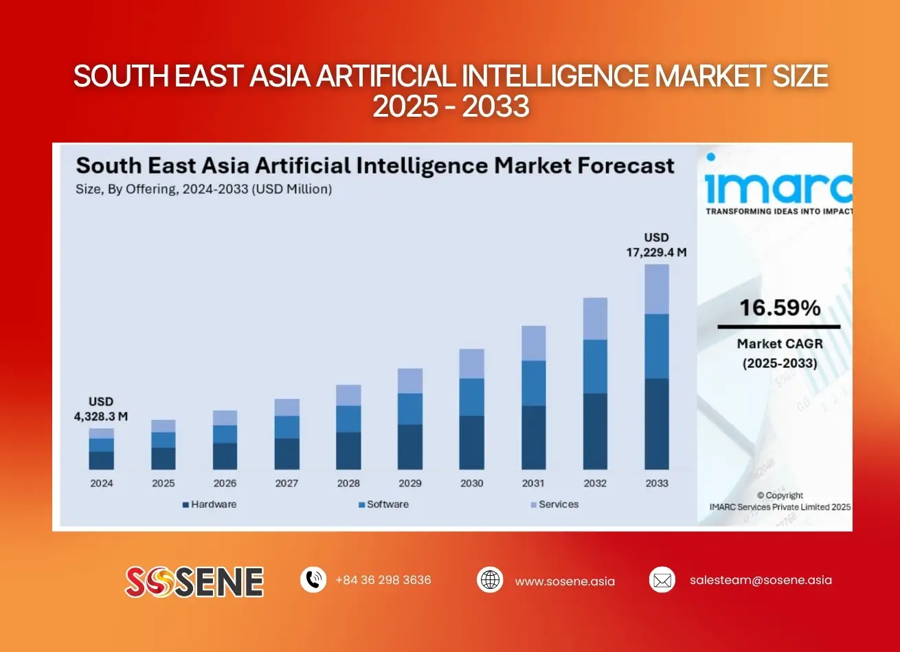 AI-driven software growth indicators across SEA.