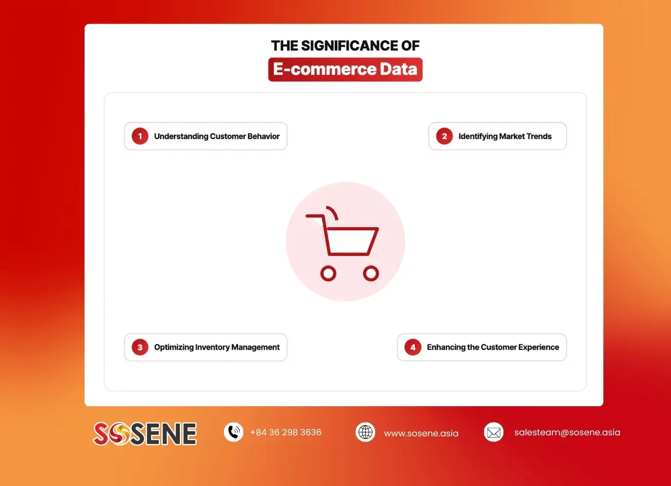 The Significance of E-commerce Data
