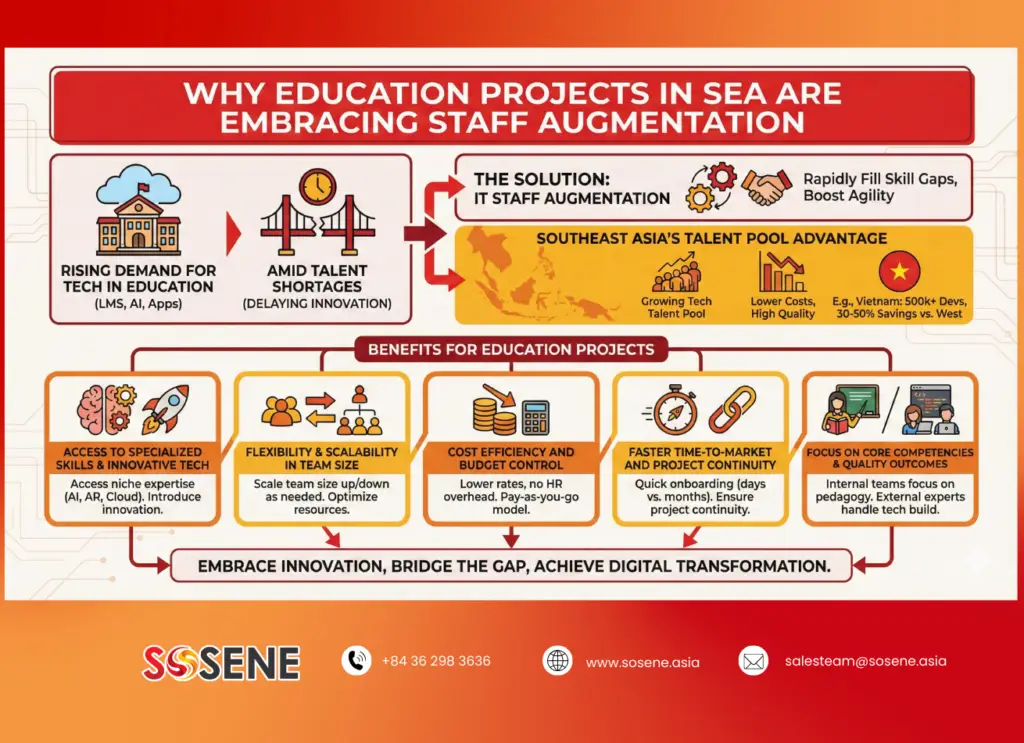 Why Education Projects in SEA Are Embracing Staff Augmentation