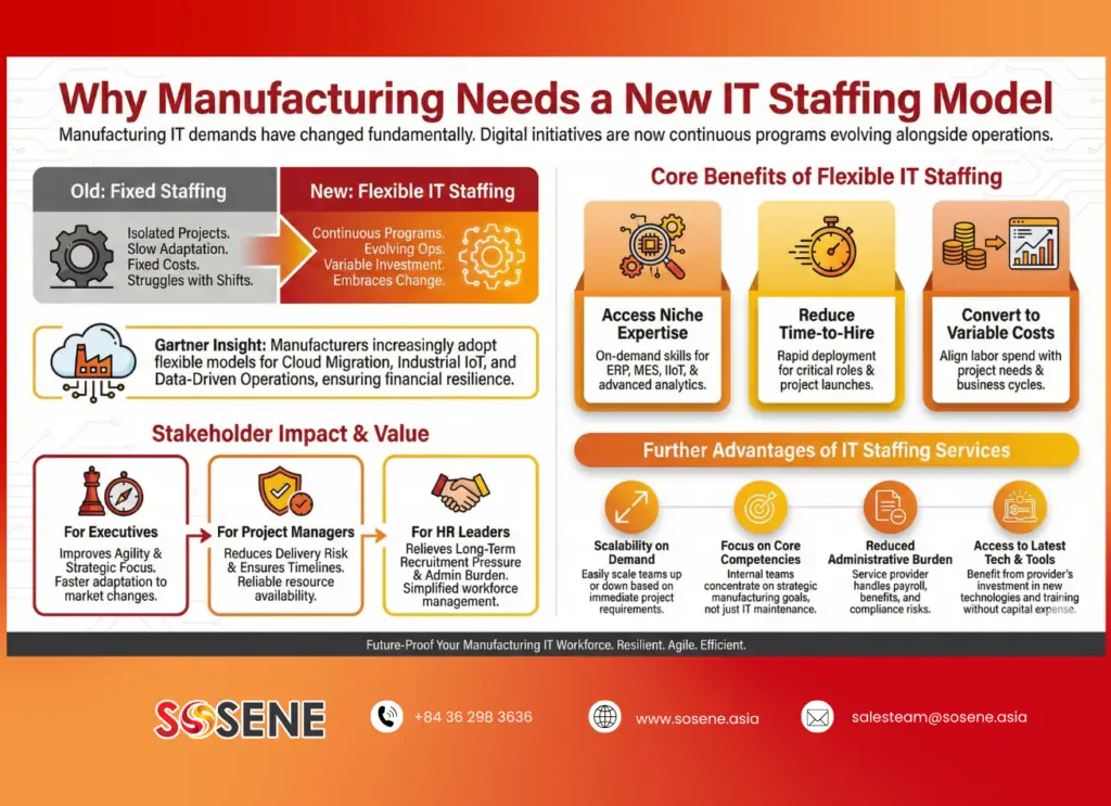 Why Manufacturing Needs a New IT Staffing Model