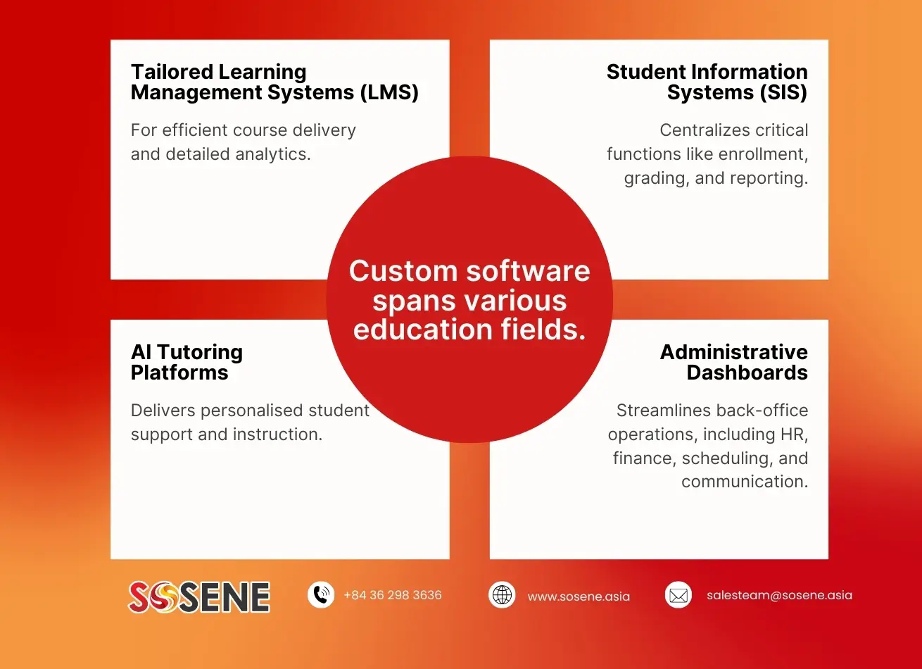 custom-software-development-services-sosene