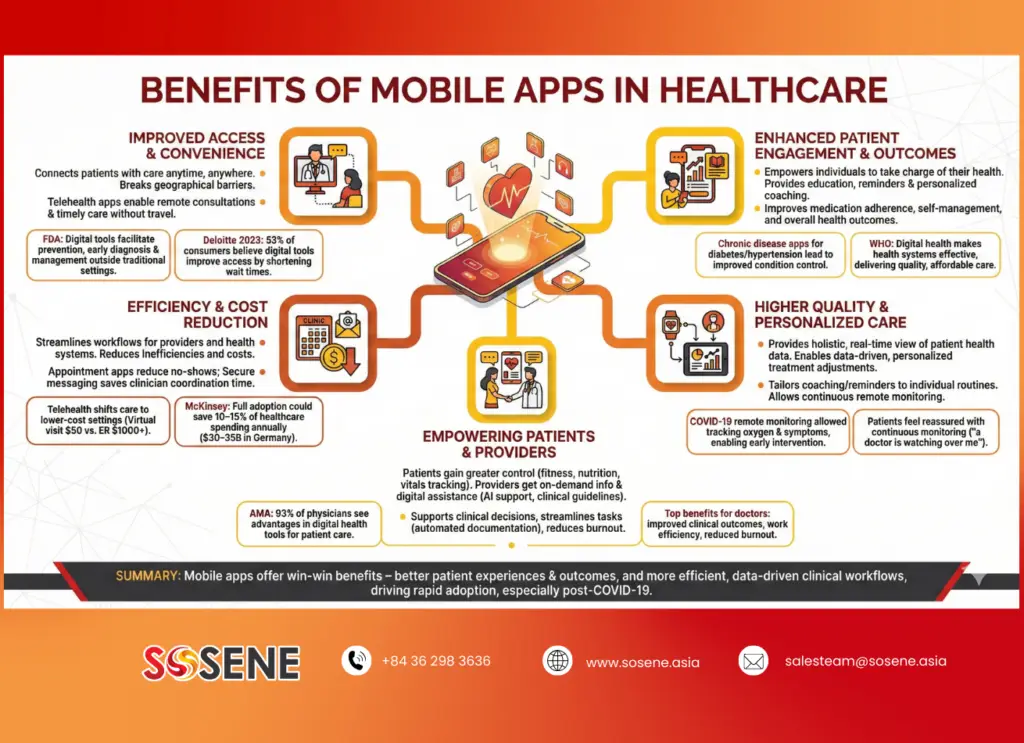 Key benefits of mobile apps in healthcare