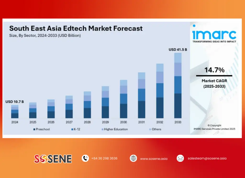 Education institutions and EdTech companies in Southeast Asia (SEA)