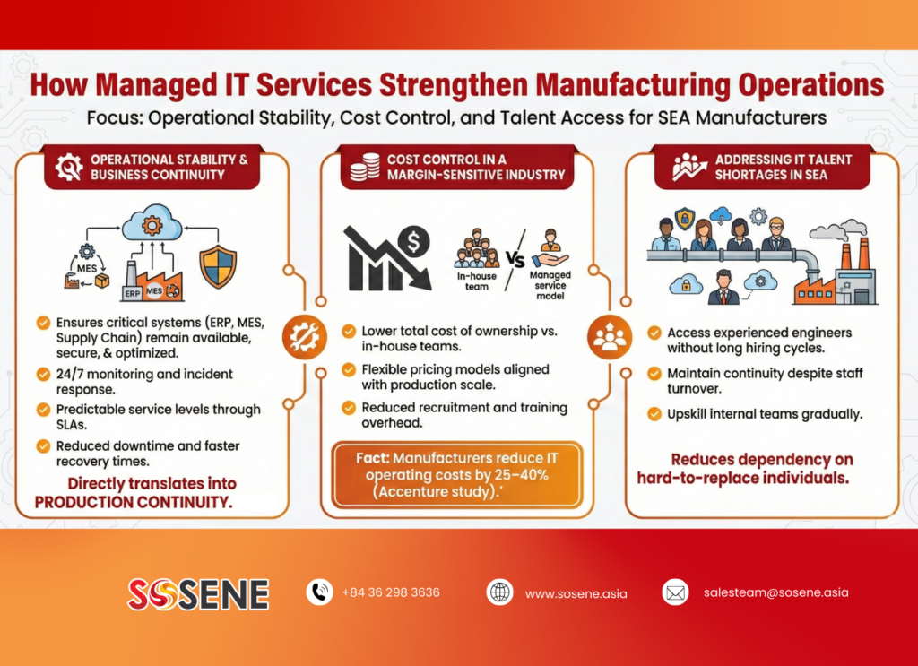 How Managed IT Services Strengthen Manufacturing Operations - Sosene