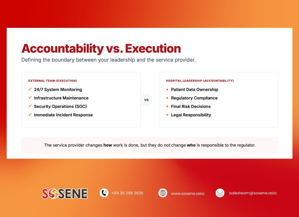 accountability-vs-execution-sosene