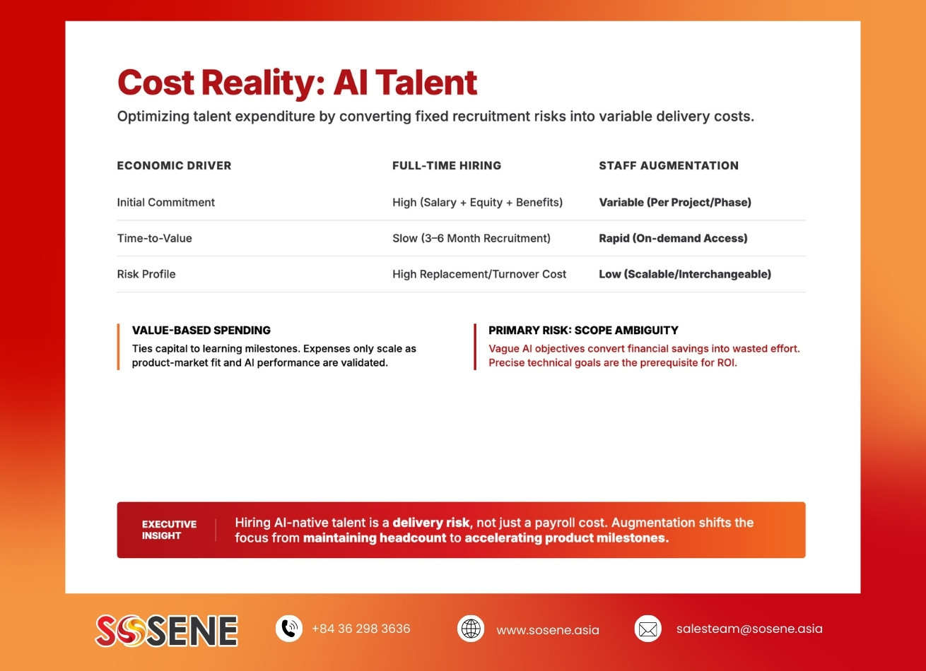 cost-reality-ai-talent-sosene