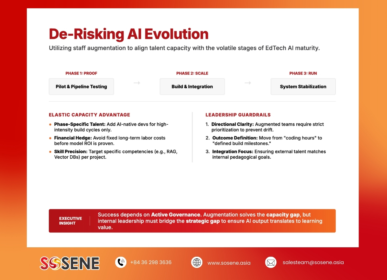 de-risking-ai-evolution-sosene