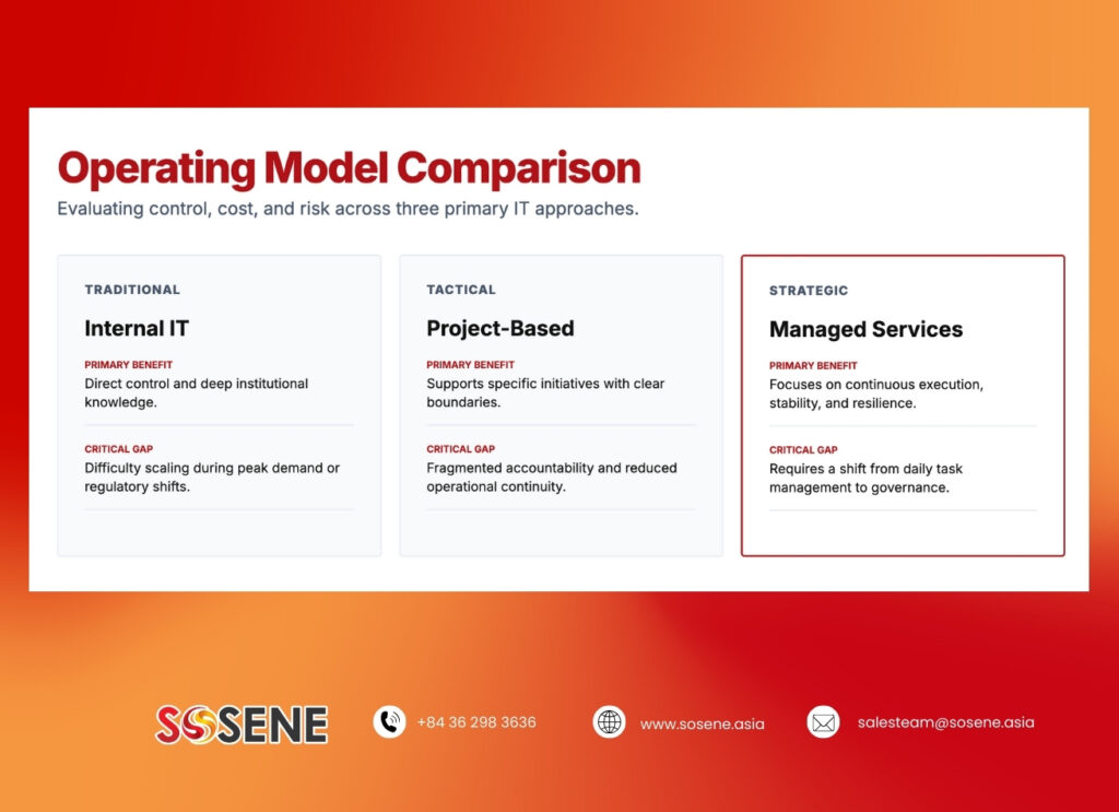 operating-model-comparison