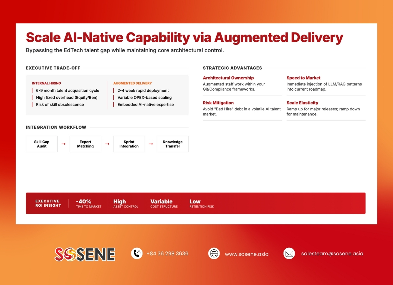 scale-al-native-capability-via-augmented-delivery-sosene