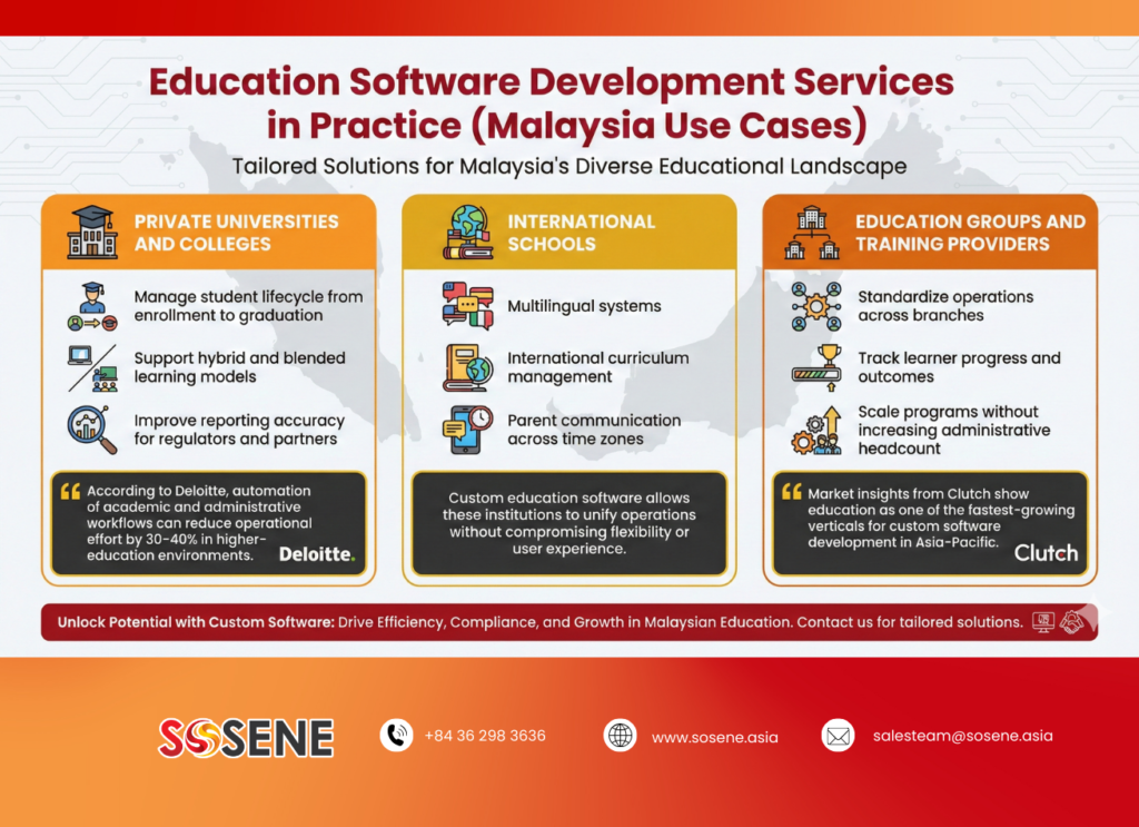 Education Software Development Services in Practice