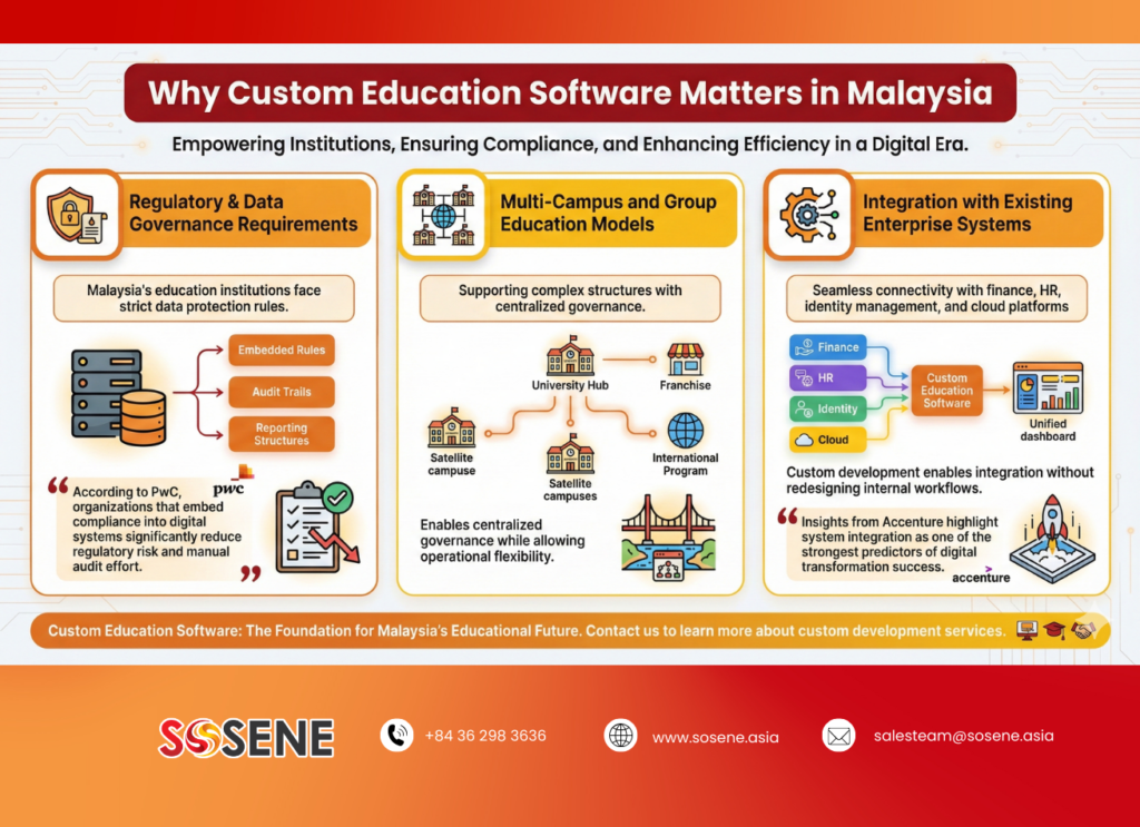 Why Custom Education Software Matters in Malaysia
