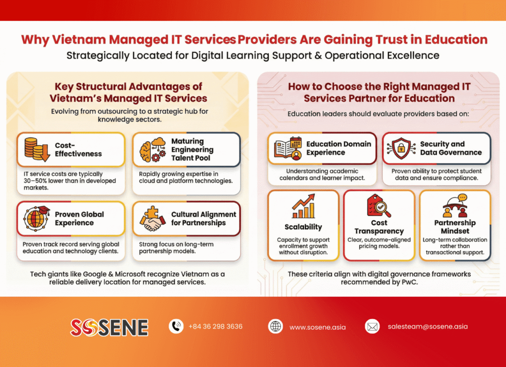 Why Vietnam Managed IT Services Providers Are Gaining Trust - Sosene-2