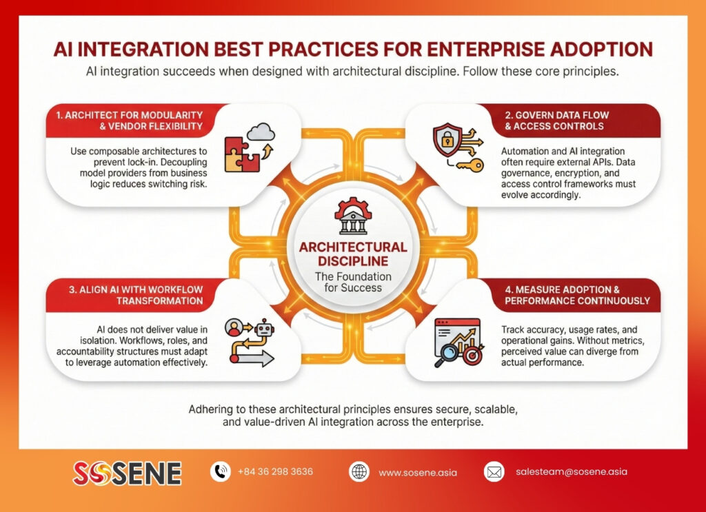 Best practices for enterprise AI integration including governance, scalability, and data readiness