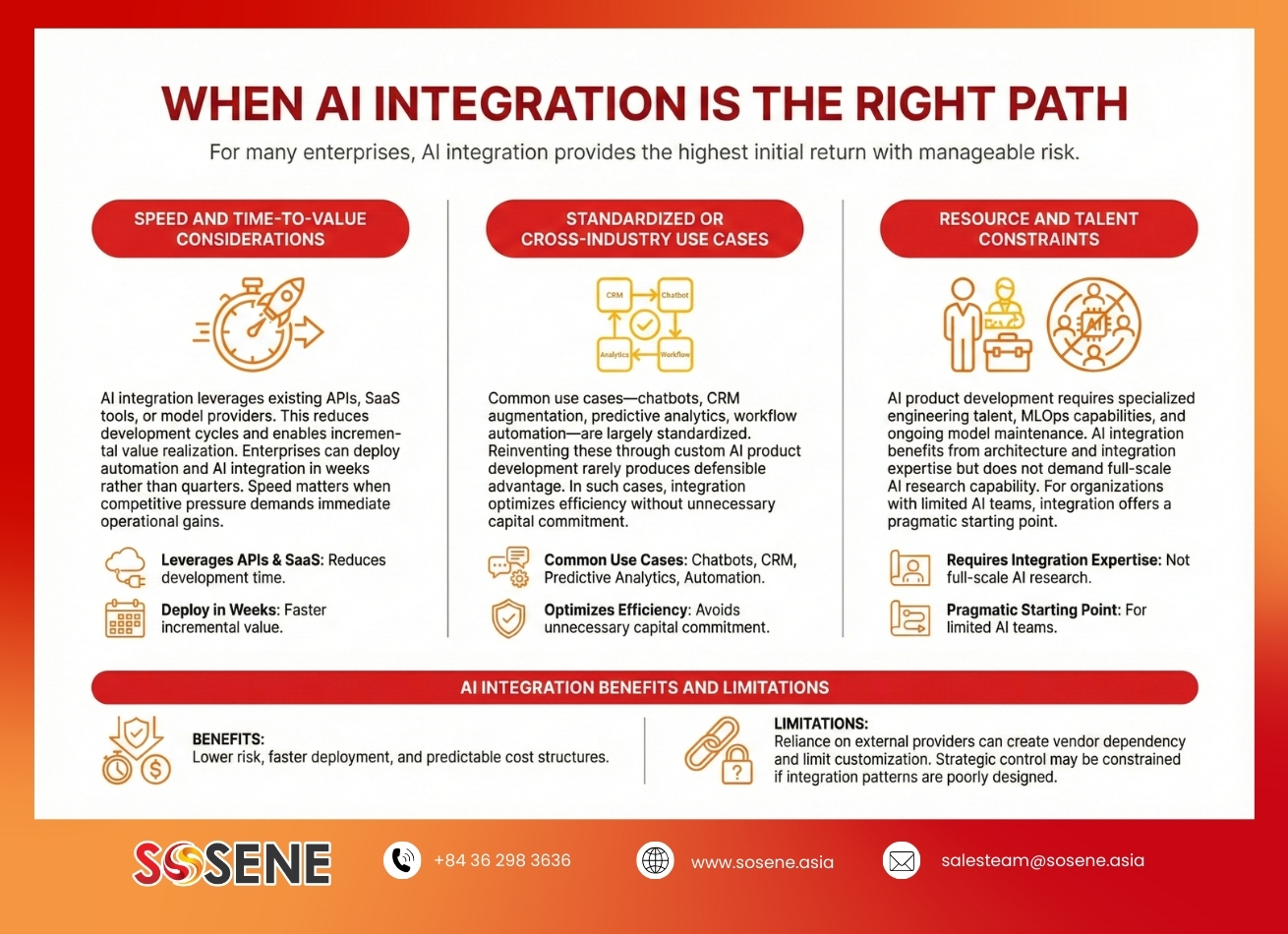 Scenarios where AI integration is the right path for improving existing enterprise systems