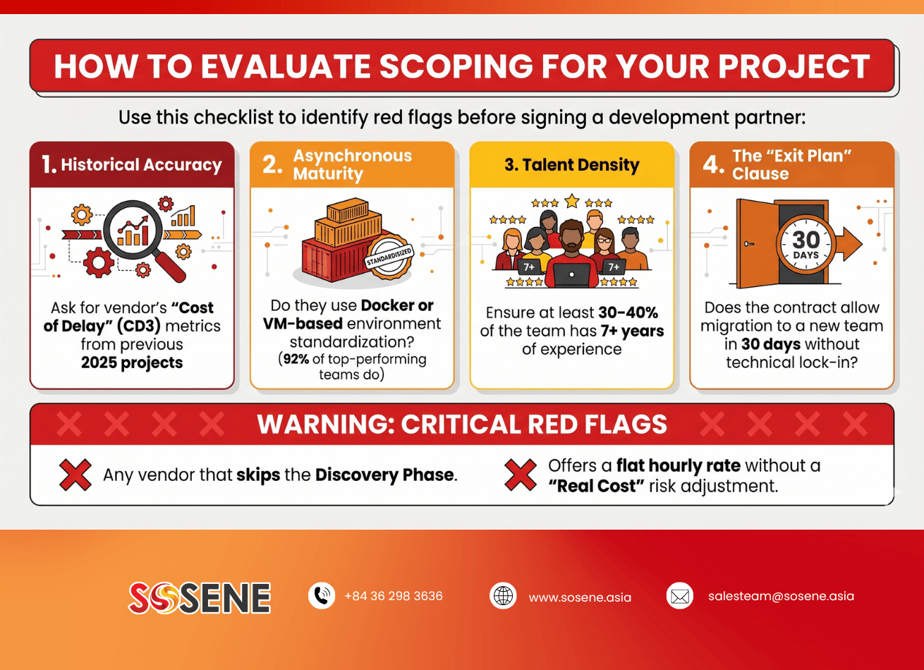 How to Evaluate Scoping for Your Project